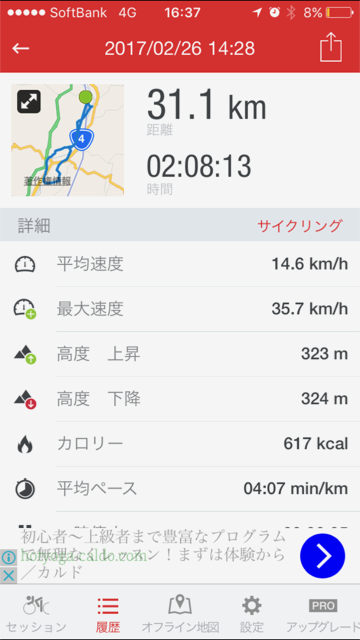 cycling kyori