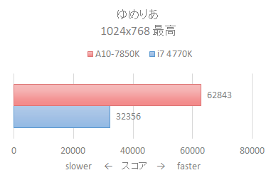 A10_7850K_benchmark_03