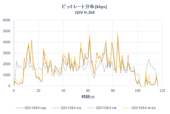 qsv_h264_bitrate_20160619.png